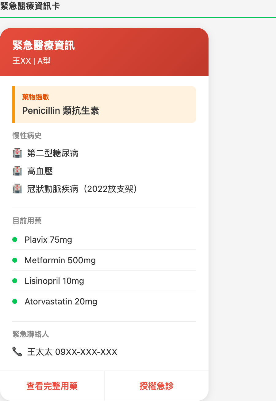 緊急醫療資訊卡
