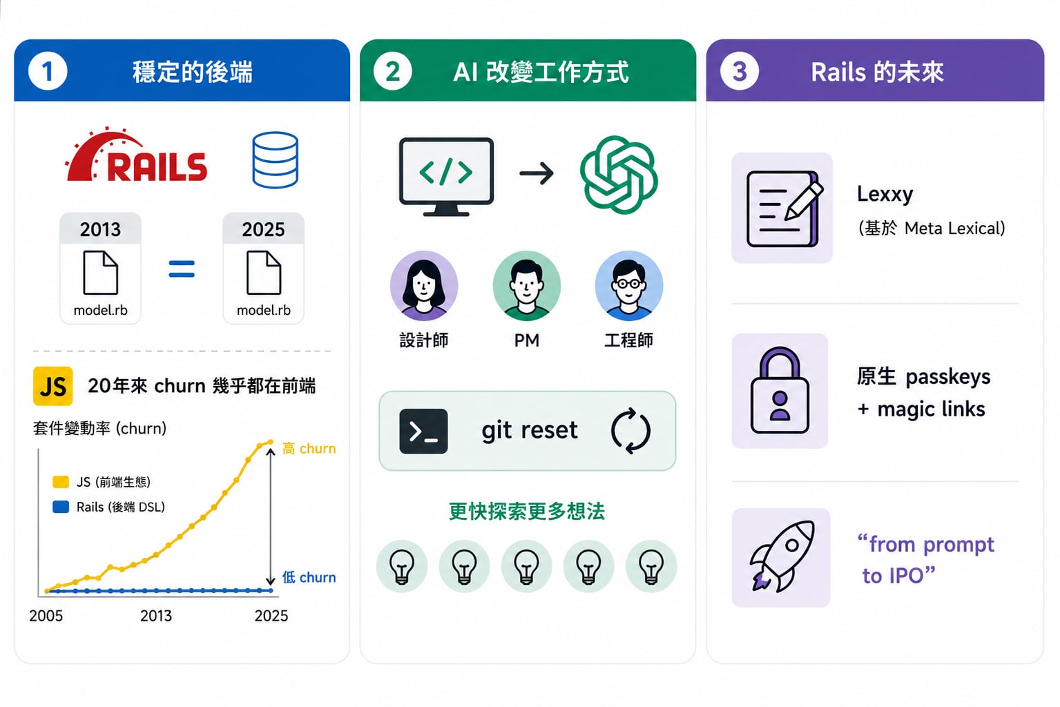 dhh-basecamp5-three-threads-infographic.jpg