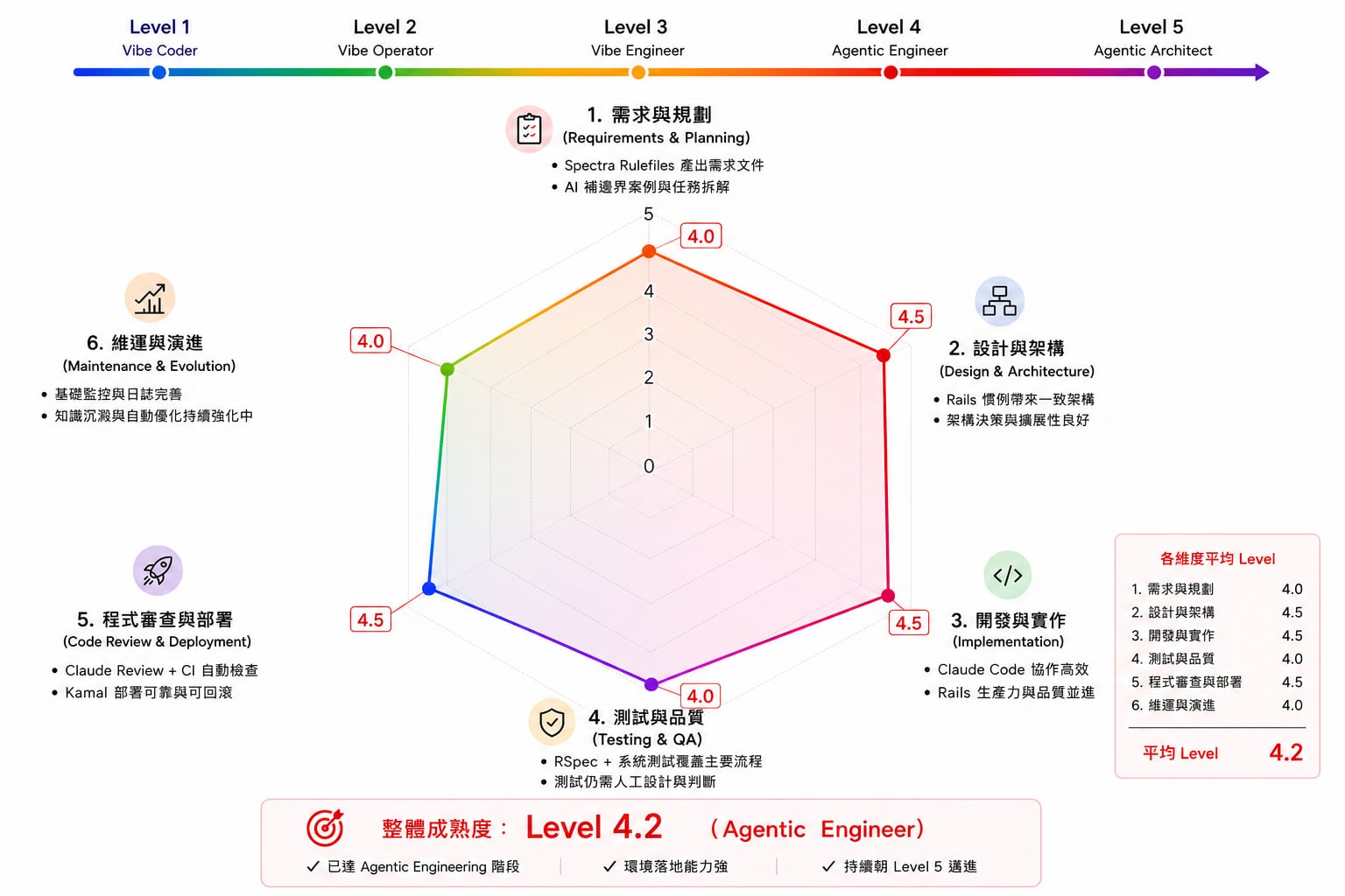 maturity-radar-6axis-level42.jpg