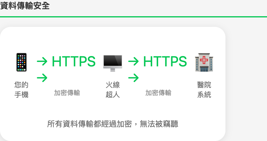 資料傳輸安全