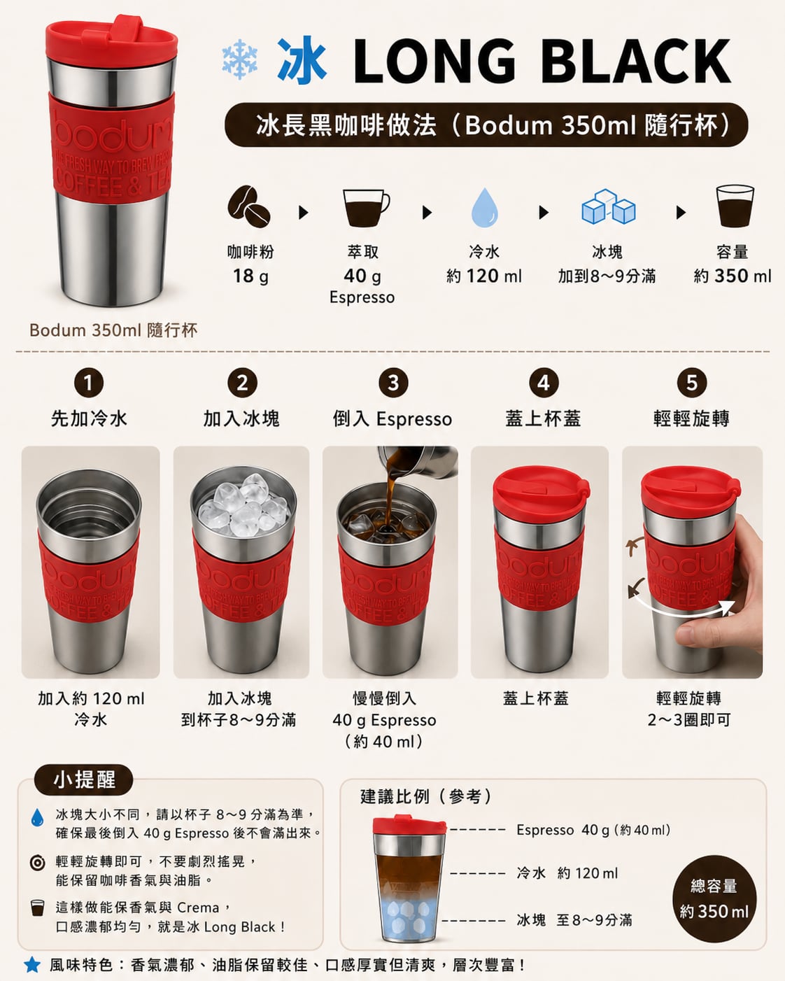 iced-long-black-bodum-350ml-cover.jpg