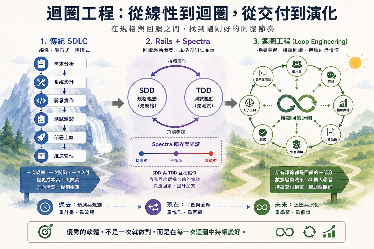 loop-engineering-cover-v3.jpg