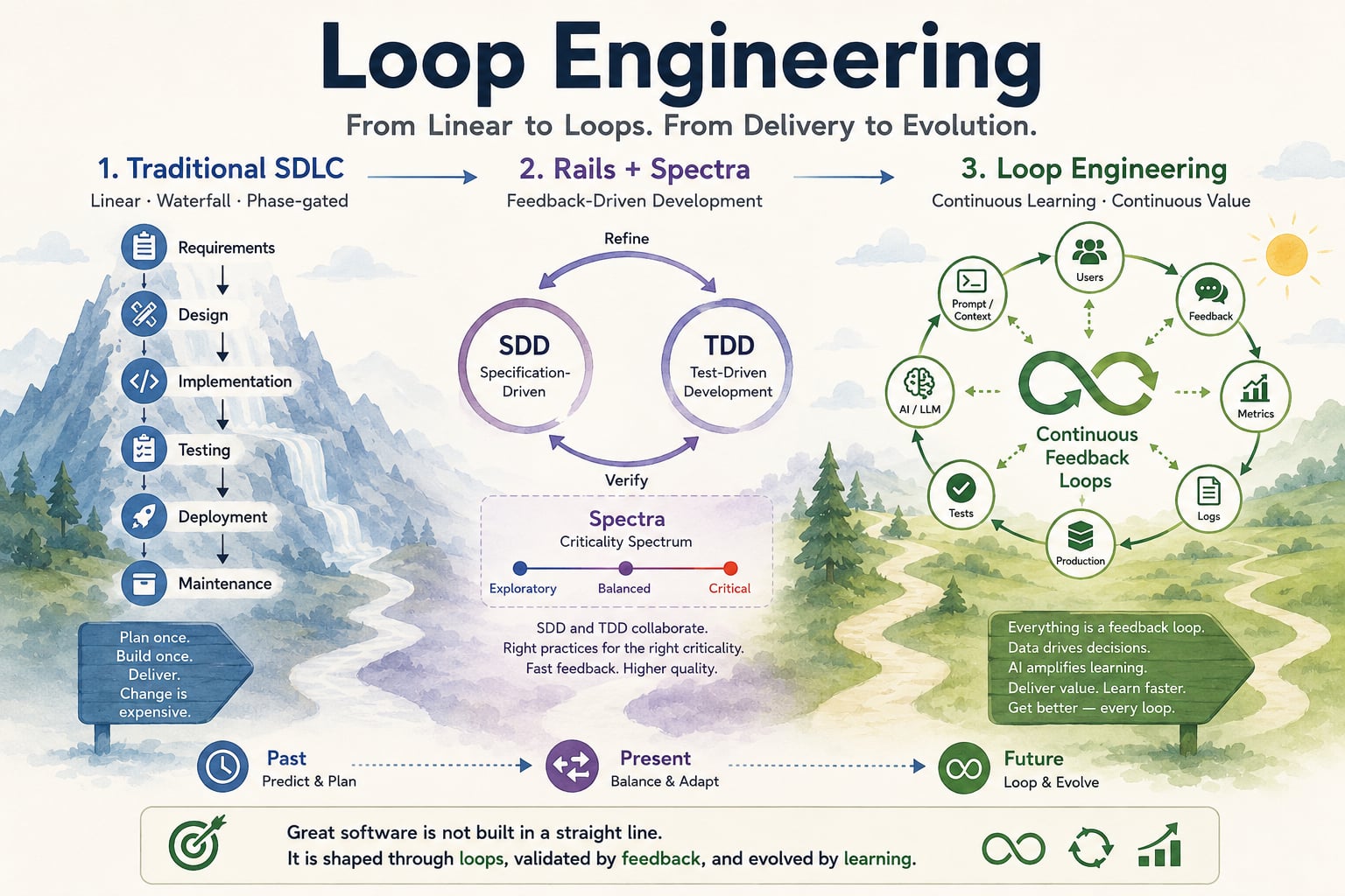loop-engineering-cover-en-v2.jpg