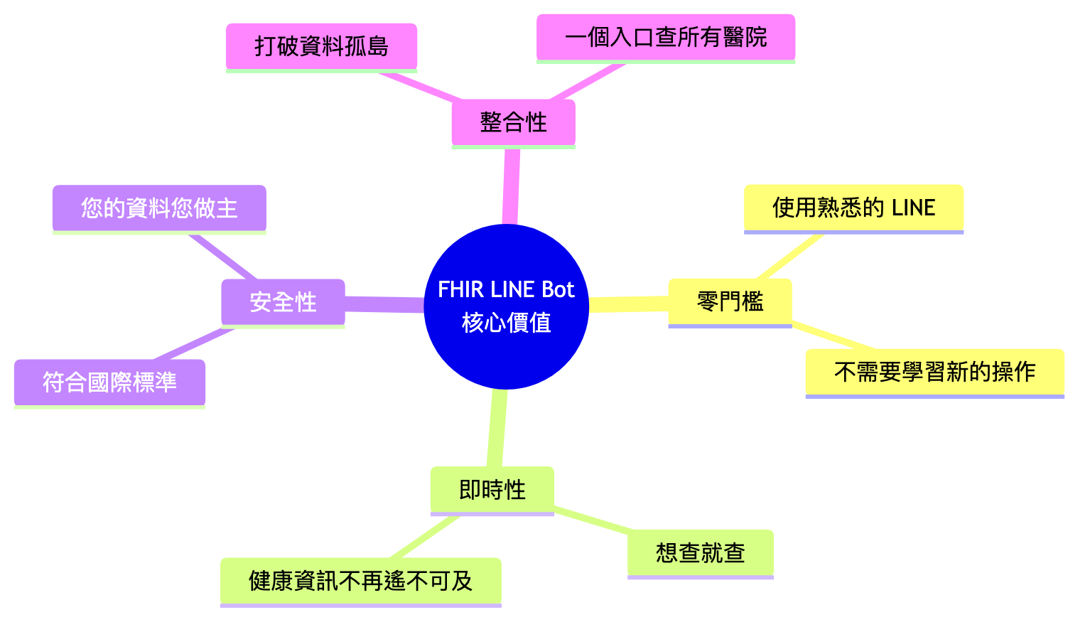 火線超人核心價值