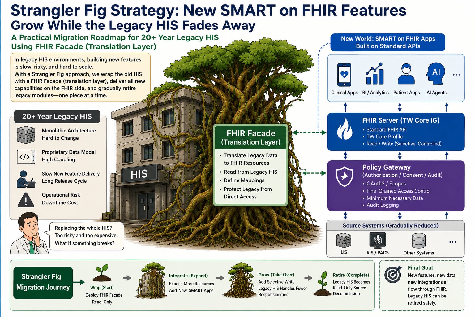 strangler-fig-infographic-en.jpg