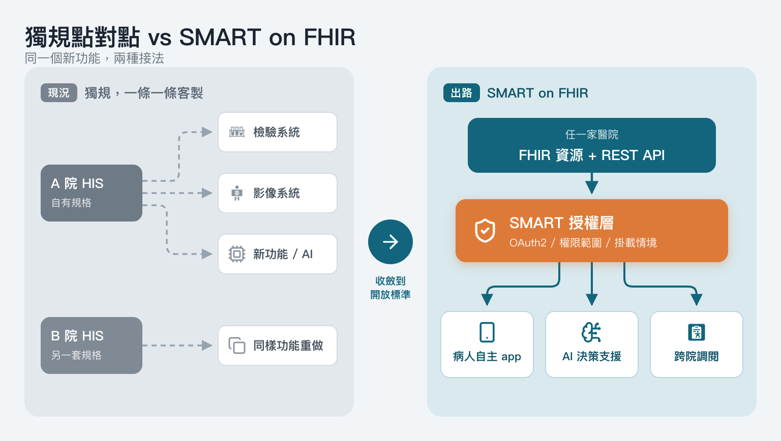 his-lockin-vs-smart-on-fhir.png