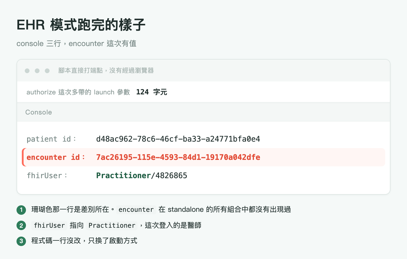 EHR 模式跑完的執行結果圖，標題「EHR 模式跑完的樣子」，副標「console 三行，encounter 這次有值」。淺灰綠底，中間一個白色視窗卡片。卡片最上一列是三個灰色圓點與一行灰字註記「腳本直接打端點，沒有經過瀏覽器」，沒有網址列。第二列淺灰底寫「authorize 這次多帶的 launch 參數」，右邊以等寬字標出 124 字元。第三列淺灰底是 Console 標籤。卡片內容區三行等寬字輸出：第一行 patient id 冒號，值為 d48ac962-78c6-46cf-ba33-a24771bfa0e4；第二行 encounter id 冒號，值為 7ac26195-115e-4593-84d1-19170a042dfe，整行以淡粉紅底加左側珊瑚色直條標示，欄位名與值都是珊瑚色粗體；第三行 fhirUser 冒號，值為 Practitioner 斜線 4826865，其中 Practitioner 以深綠色粗體標示。卡片下方三條綠色圓形編號註記，第一條寫珊瑚色那一行是差別所在，encounter 在 standalone 的所有組合中都沒有出現過；第二條寫 fhirUser 指向 Practitioner，這次登入的是醫師；第三條寫程式碼一行沒改，只換了啟動方式