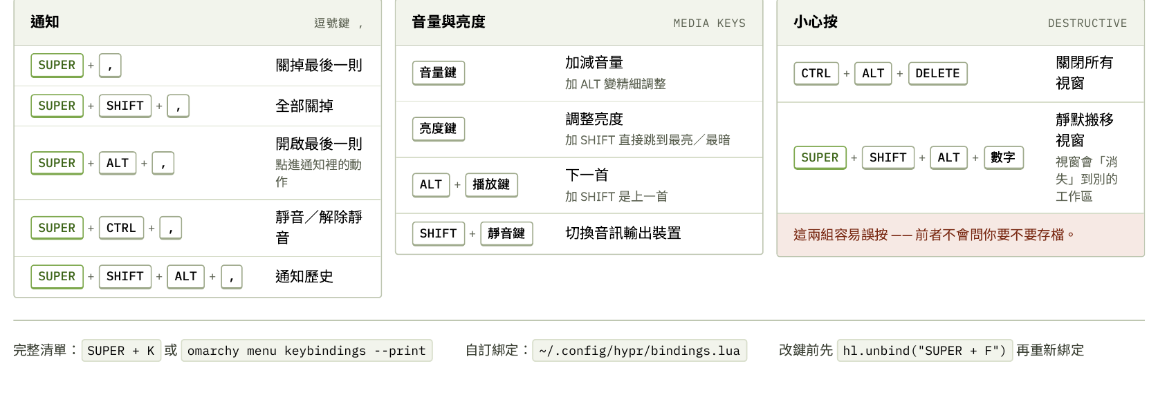 2026-08-27-omarchy-keys-4.png