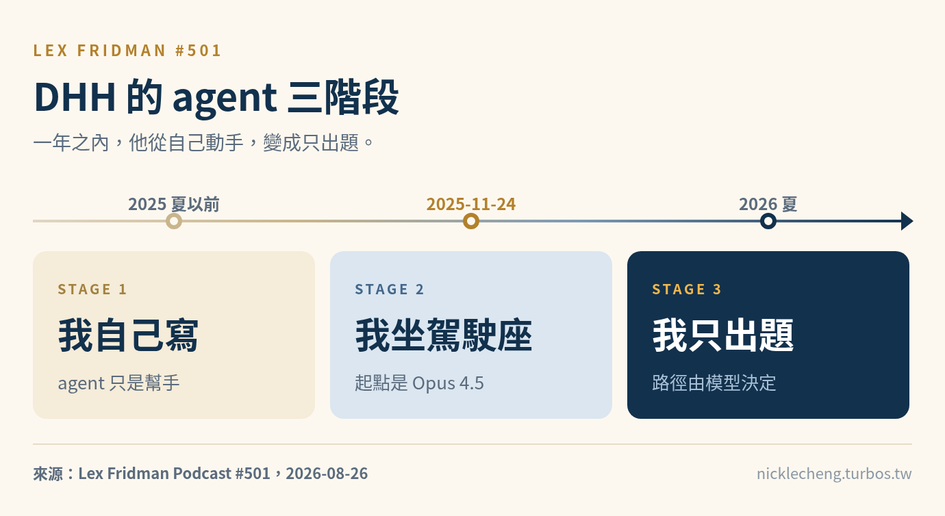 dhh-three-stages-timeline-v2.png
