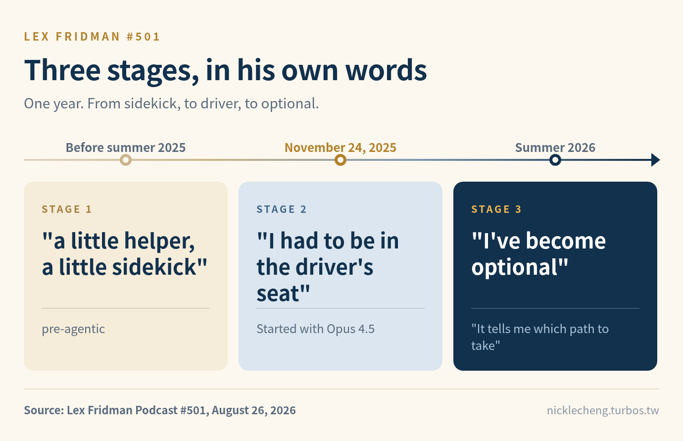 dhh-three-stages-timeline-v3.png