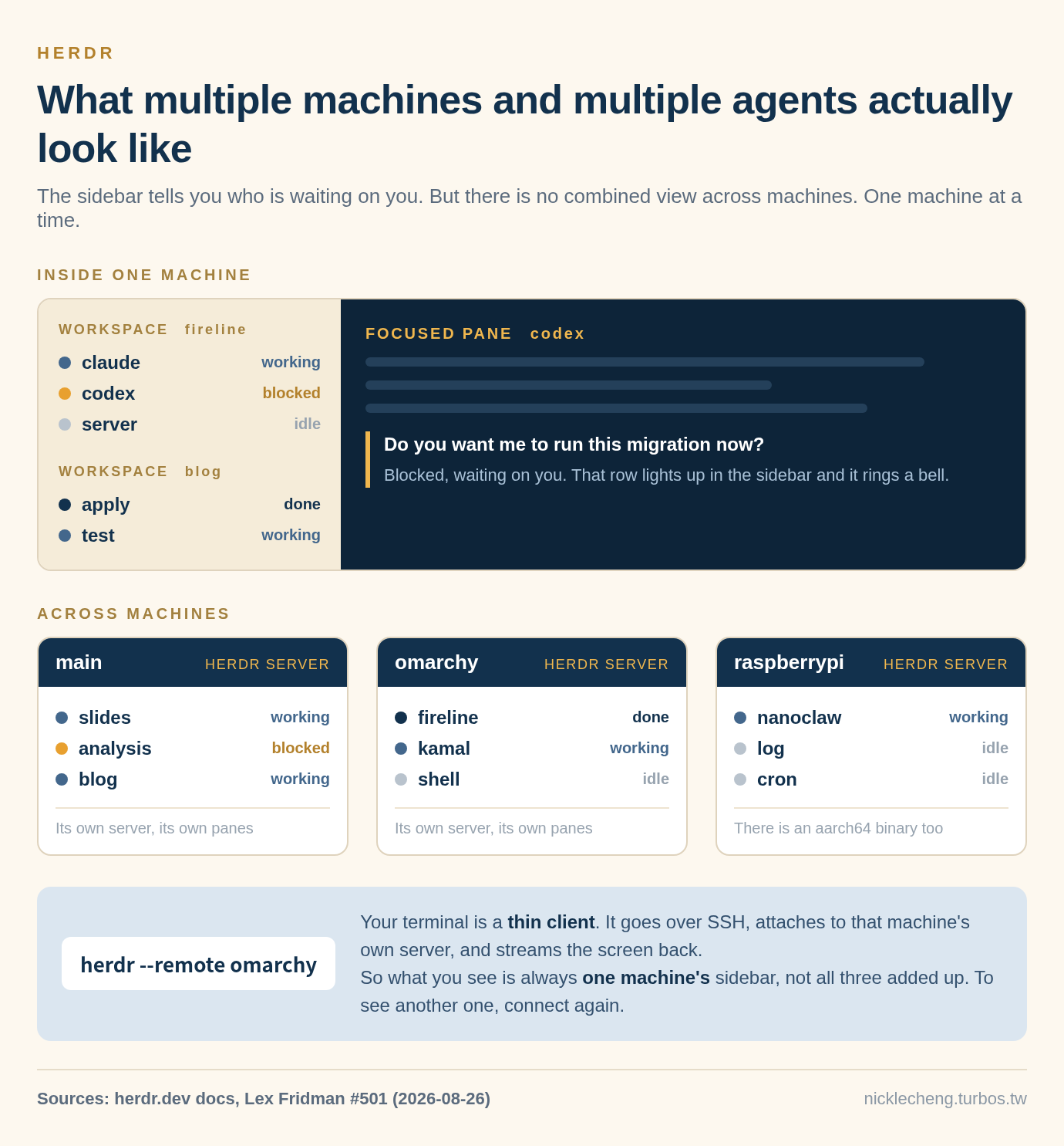 herdr-multi-machine-view-en.png