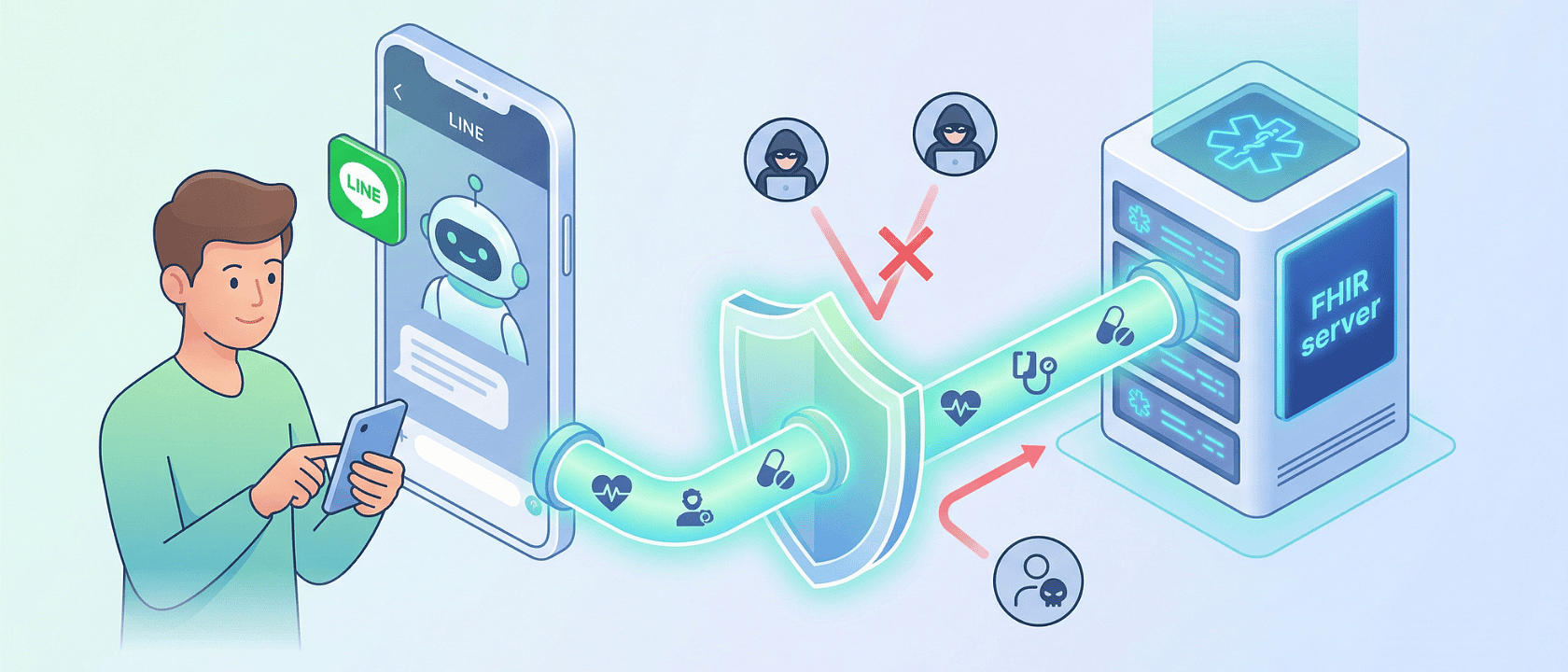 你的醫療資料，你的對話機器人：SMART on FHIR 如何讓第三方應用安全存取病歷