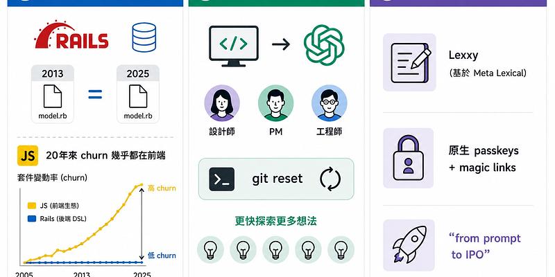 DHH 談 Basecamp 5、Vibe Coding 與 Rails 的未來