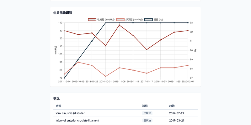2026 鐵人賽的 SMART on FHIR 範例程式：每一天都是一份點下去就跑得起來的專案