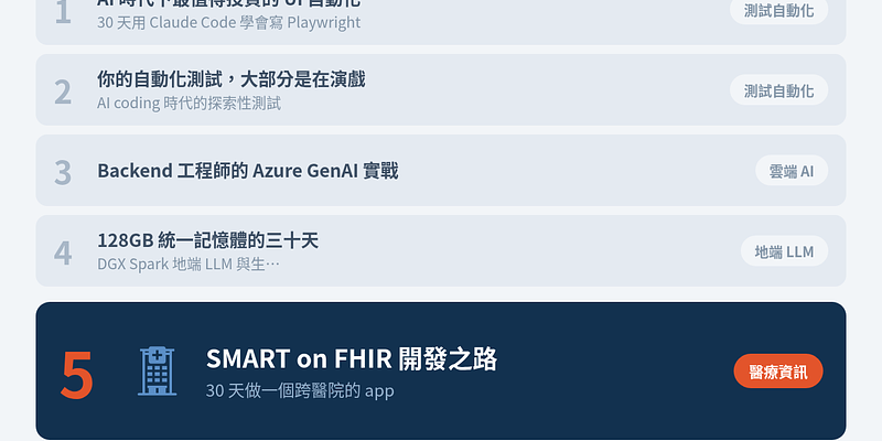 鐵人賽熱門系列衝到 Top 5：一份榜單裡唯一的垂直產業題目（2026-08-23）