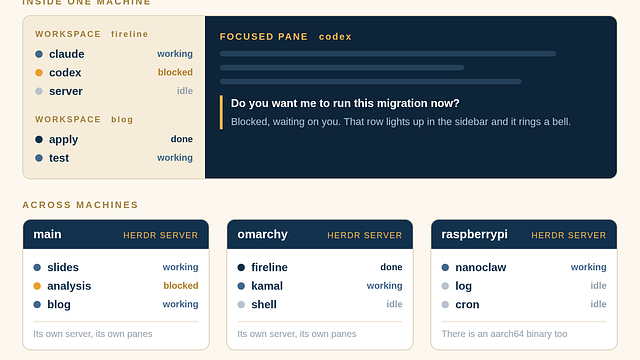 Herdr: What Multiple Machines and Multiple Agents Actually Look Like on Screen, and the Five Places I Could Put It