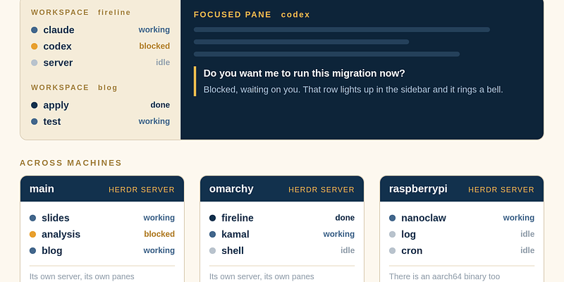 Herdr: What Multiple Machines and Multiple Agents Actually Look Like on Screen, and the Five Places I Could Put It